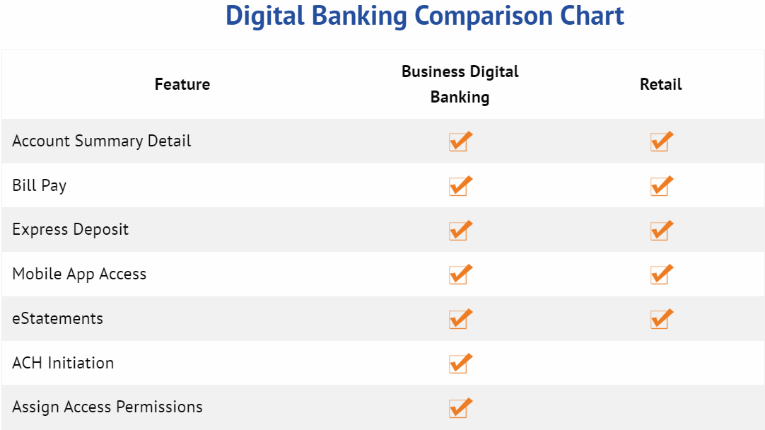 Digital Banking Comparison Chart with Title